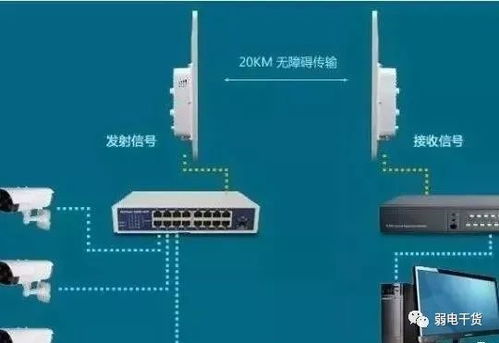 229 最全无线网桥知识 一场告别网线的“网络搭桥”革命