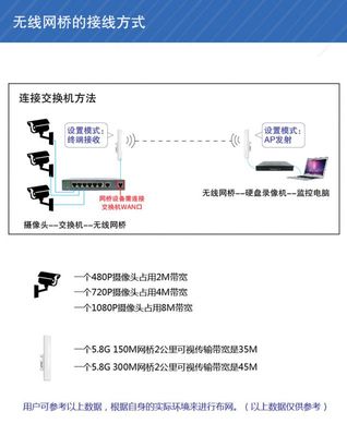 大功率无线网桥 室外AP无线覆盖 无线监控 无线基站AP 厂家批发