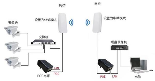 正确安装无线网桥,需满足这四个要求!