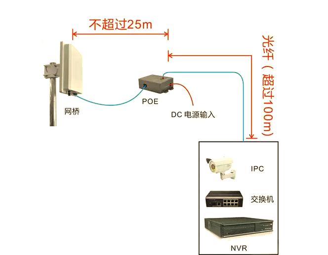 无线网桥安装与调试详解:确保最佳信号传输